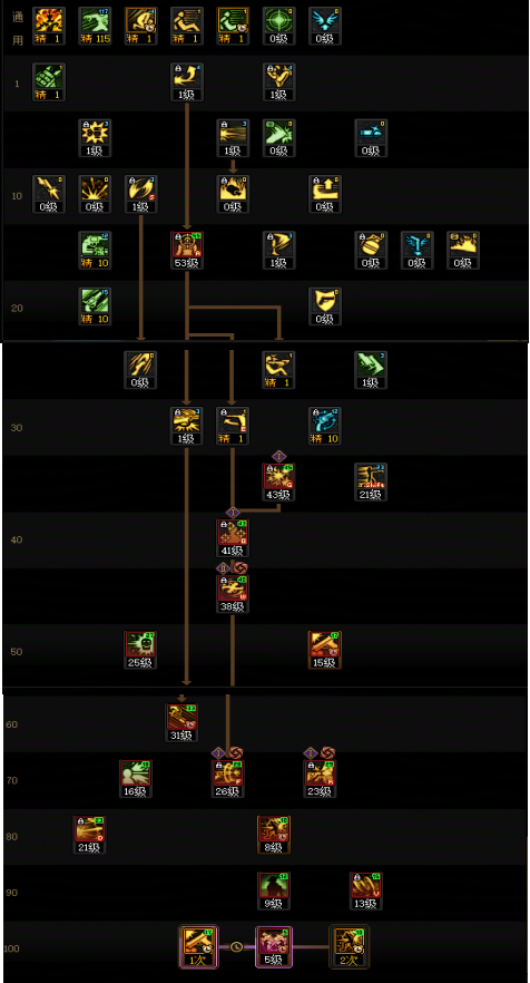 DNF狄瑞吉版本男漫游加点攻略1