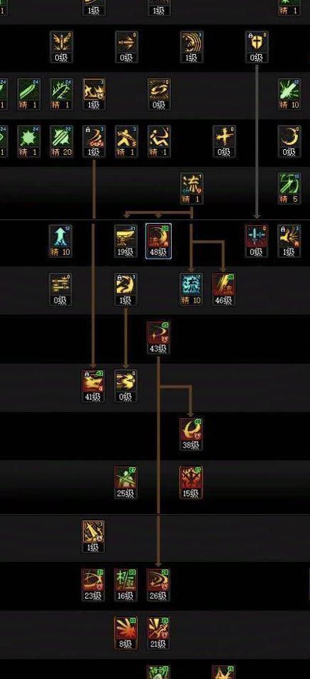 剑魂之刃的剑魂满级是多少级1