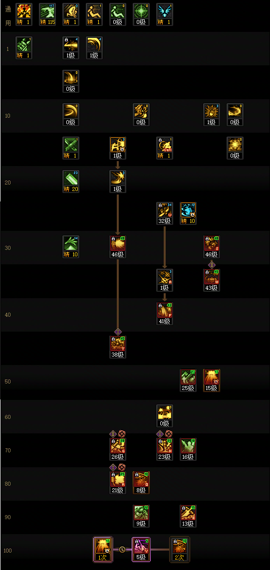 DNF狄瑞吉版本佣兵加点攻略1