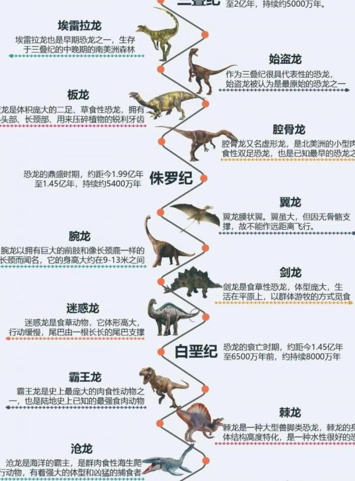 侏罗纪世界进化怎么解锁全部恐龙2