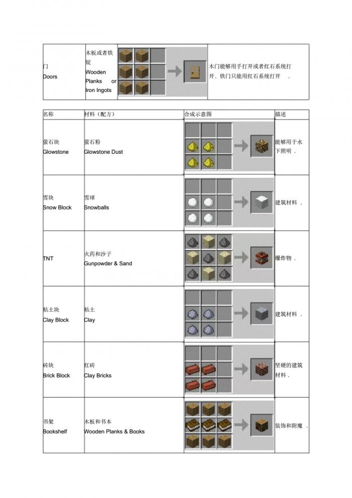 我的世界怎么合成木板1