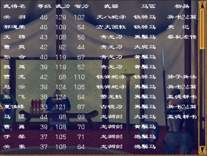 三国群英传2所有物品作用是什么3