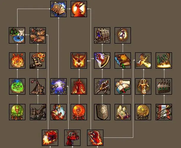 英雄无敌5最强技能是什么2