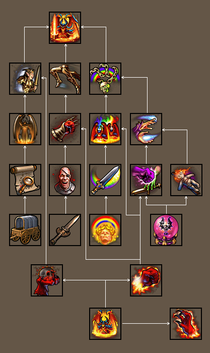 英雄无敌5最强技能是什么3