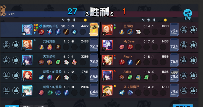 非人学园新角色九尾狐出装有什么推荐3