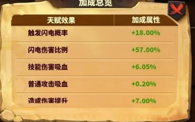 蚁族崛起统帅天赋怎么开3