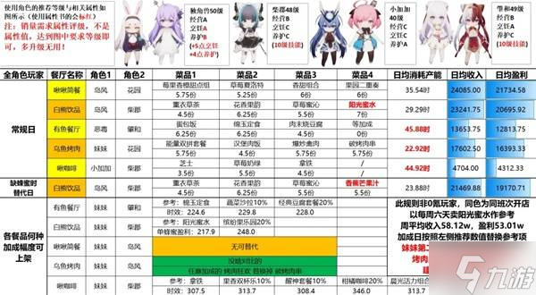 《碧蓝航线》岛屿计划成型期金牌攻略7