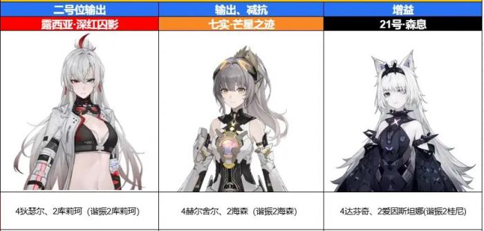 战双帕弥什七实芒星之迹队伍怎么搭配1