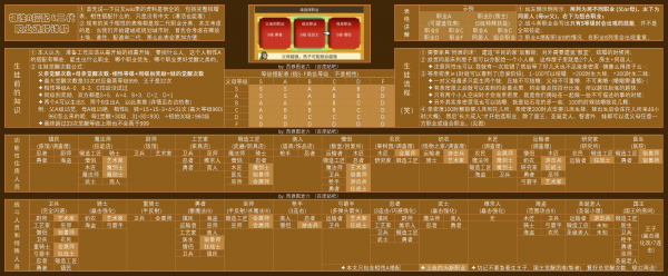 王都创世录怎么收徒2