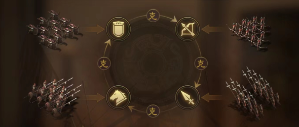 三国志战略版如何使用器械1