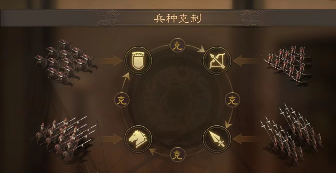 三国志战略版如何扫荡最有效率2