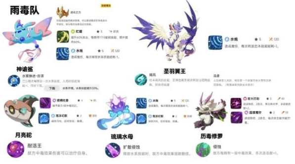 洛克王国世界雨天泥沼队怎么玩4