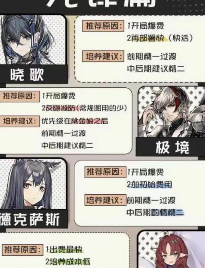 明日方舟怎么查看干员获取顺序2