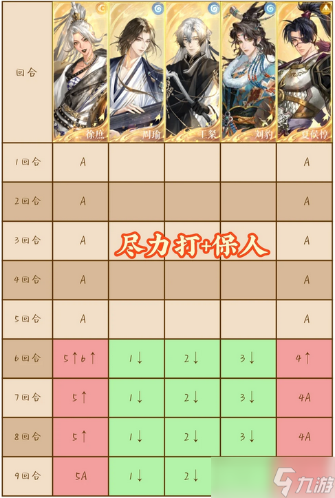 如鸢游春会第四关远房亲戚平民攻略2