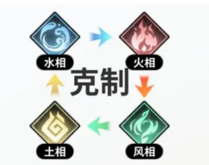 时隙之旅阵营怎么克制2