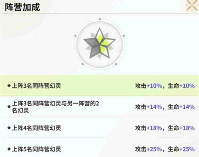 时隙之旅阵营怎么克制4