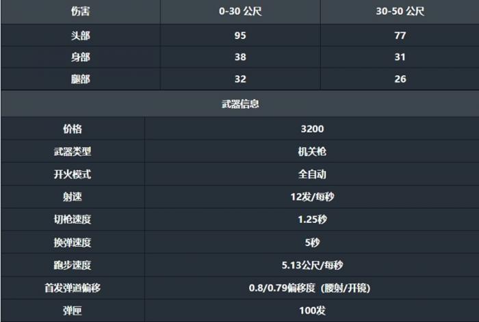 无畏契约手游奥丁怎么用2