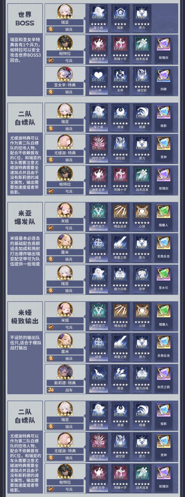 异世界的城主大人阵容推荐3