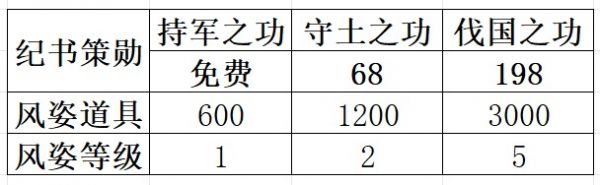 叫我大掌柜木兰战纪攻略6