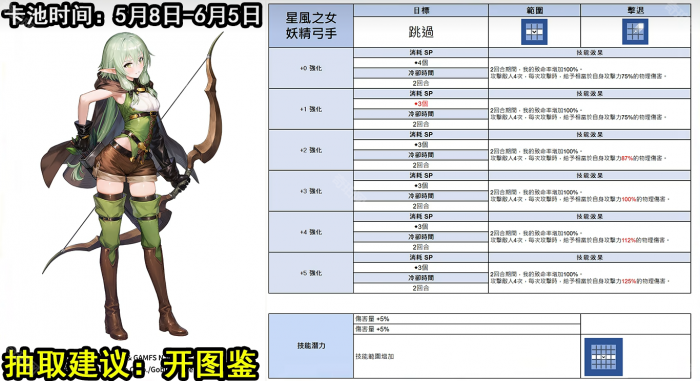 《棕色尘埃2》哥布林杀手联动角色抽取建议2