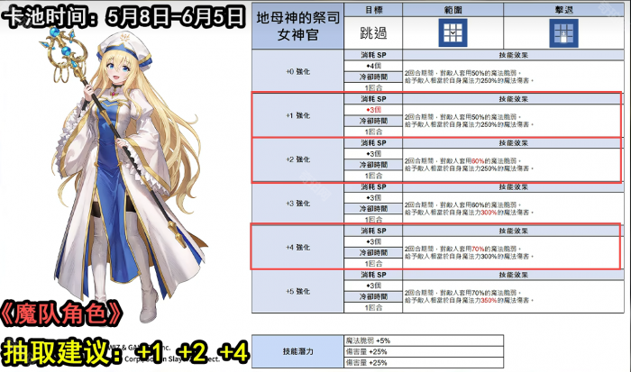 《棕色尘埃2》哥布林杀手联动角色抽取建议3