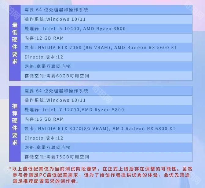 《inZOI》中国独家测试配置要求一览2