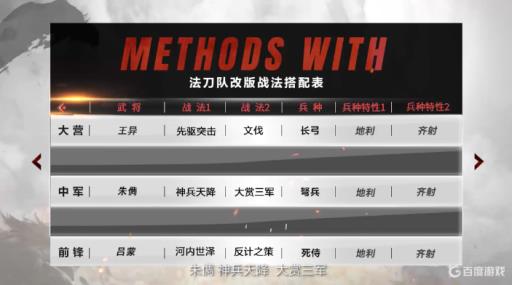 率土邀请赛阵容怎么搭配?1