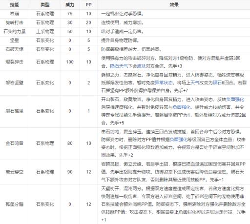 洛克王国混沌石王技能怎么搭配?2