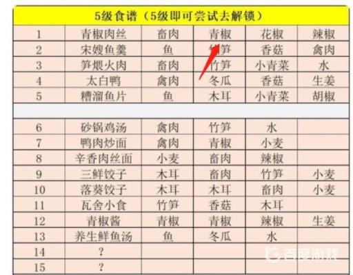 江湖悠悠青椒是几级?2