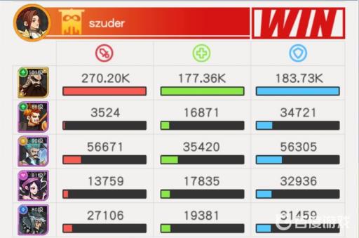 小浣熊百将传鲁智深怎么样?2