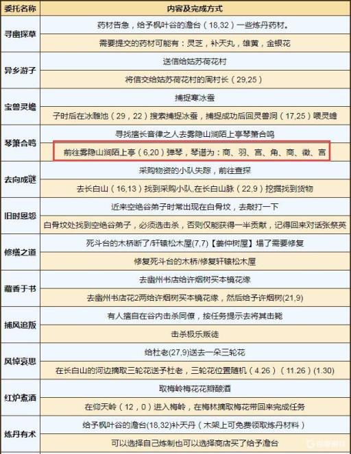 烟雨江湖陌上亭在哪?1