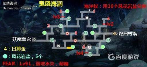 另一个伊甸妖魔皇宫怎么过?2