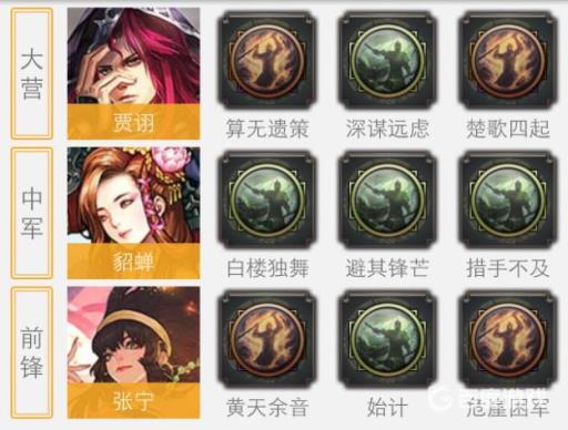 率土之滨张宁最强阵容都有谁?2