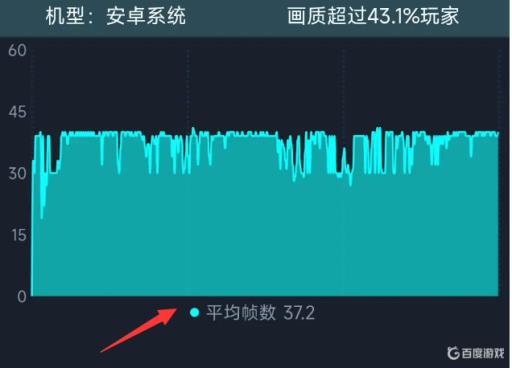 天机700和平精英可以开多少帧?1