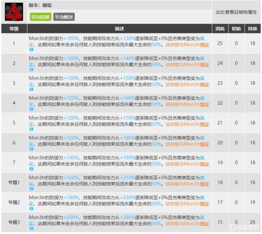 明日方舟凯尔希带二技能还是三技能?2