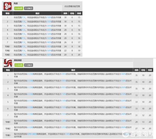 明日方舟薄绿值得练吗?2