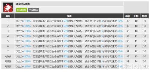 明日方舟安哲拉值得练吗?2