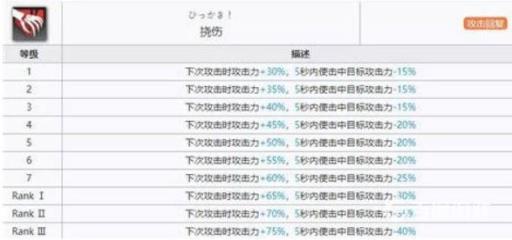 明日方舟慕斯值得练吗?5