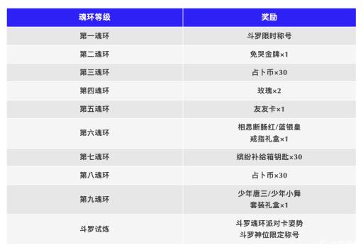 香肠派对斗罗试炼怎么过?4