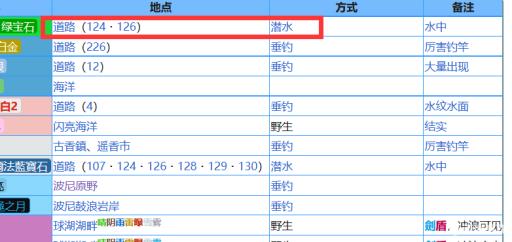 口袋妖怪究极绿宝石5.4古空棘鱼在哪抓?1