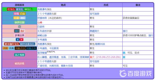 究极绿宝石5.4宝贝龙在哪?2
