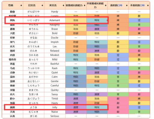 究极绿宝石5.3多龙巴鲁托性格怎么选?3