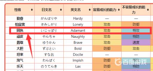究极绿宝石5.2暴鲤龙什么性格好?3