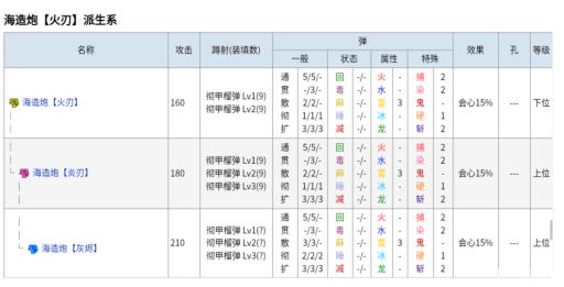 怪物猎人3武器升级路线是什么样的?1