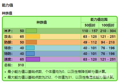 剑盾御三家开局怎么选?9