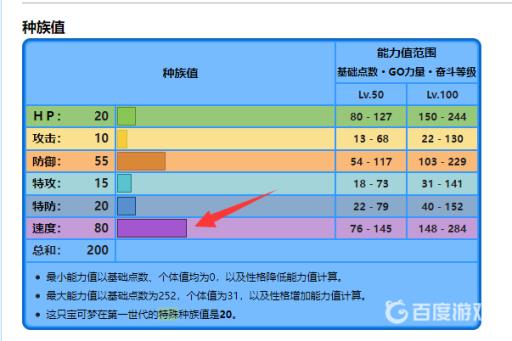 宝可梦剑盾鲤鱼王性格招式怎么配?3