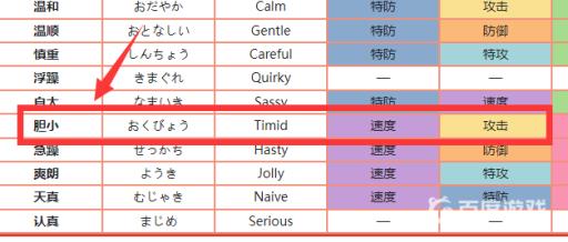 宝可梦剑盾鲤鱼王性格招式怎么配?4