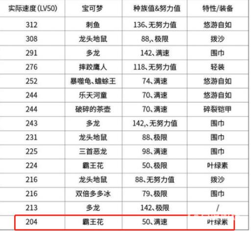 剑盾美丽花和霸王花哪个好?3