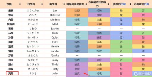 宝可梦剑盾伊裴尔塔尔性格配招推荐怎么搭配?7