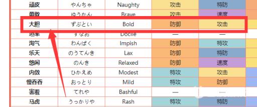 宝可梦煤炭龟性格技能怎么搭配?4